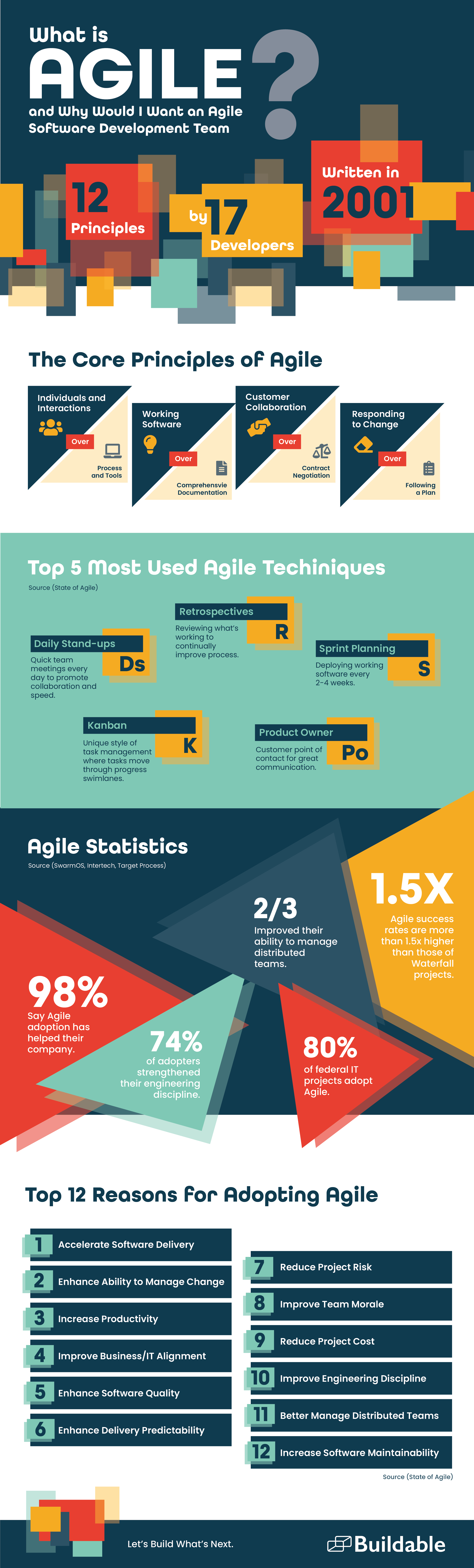What is Agile infographic with statistics.
